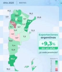 Producción agroindustrial Santiago del Estero